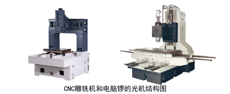 CNC雕銑機和電腦鑼