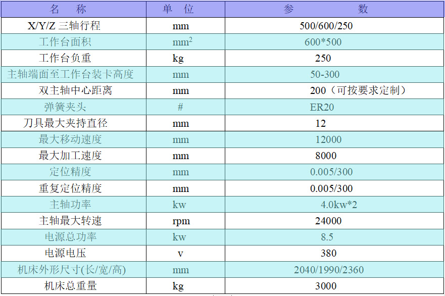 雙軸雕銑機(jī)參數(shù).jpg