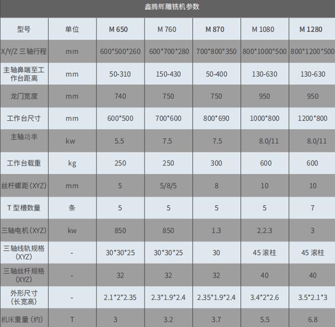 雕銑機(jī)參數(shù).jpg