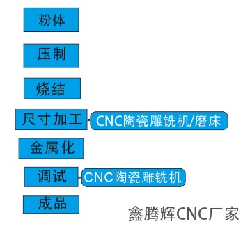 5G濾波器工藝流程.jpg